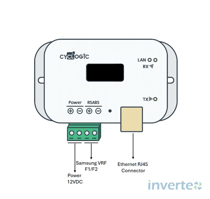 BACNet TCP Gateway For Samsung VRF